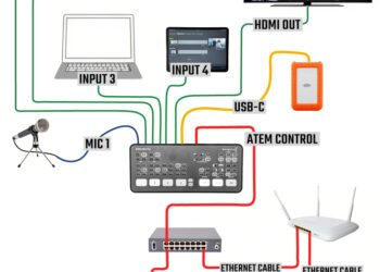 Mastering Multi-Camera Live Streams: Tips for Success