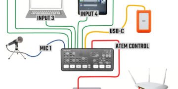 Mastering Multi-Camera Live Streams: Tips for Success